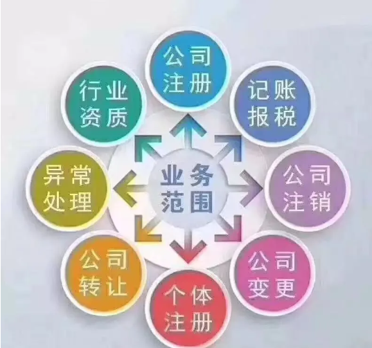 注册公司需要提交什么材料！(图1)