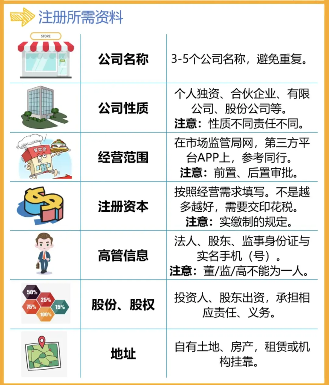 在广州注册公司需要什么资料？(图6)