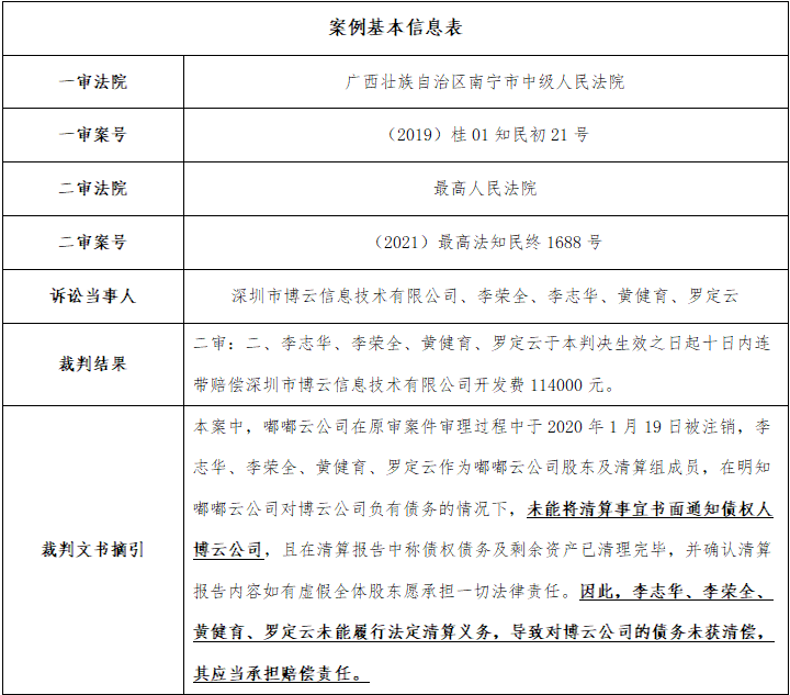 如何做好公司注销这件事？(图3)