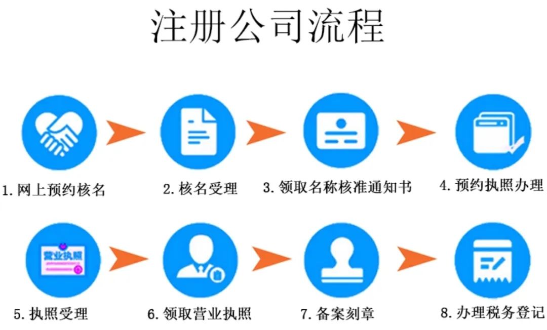 顺德区财税合规必看流程，企业合规经营无忧